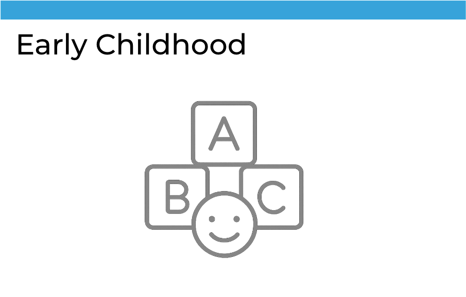 Early Childhood Bundle