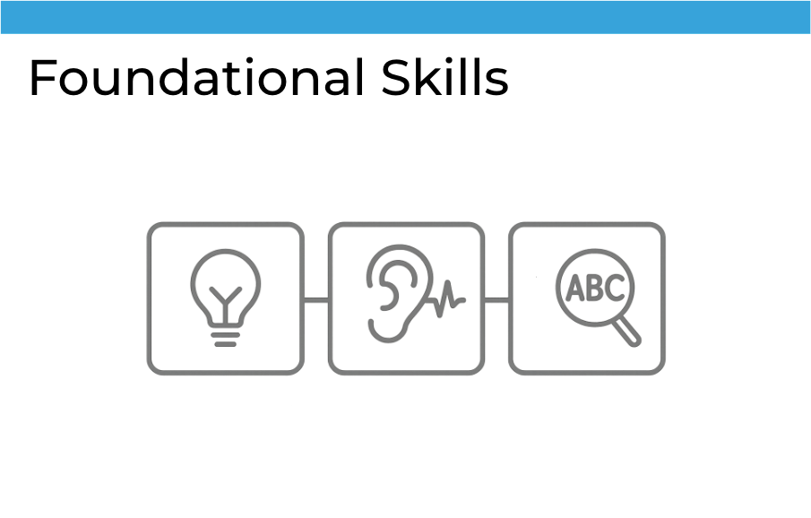Foundational Skills Bundle