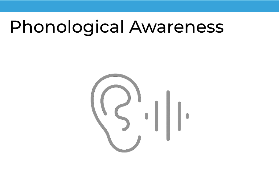 Phonological Awareness